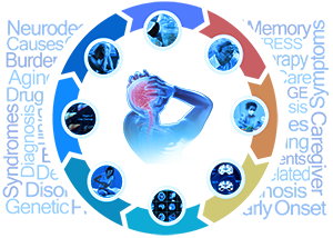 Overview - From MCT to Dementia